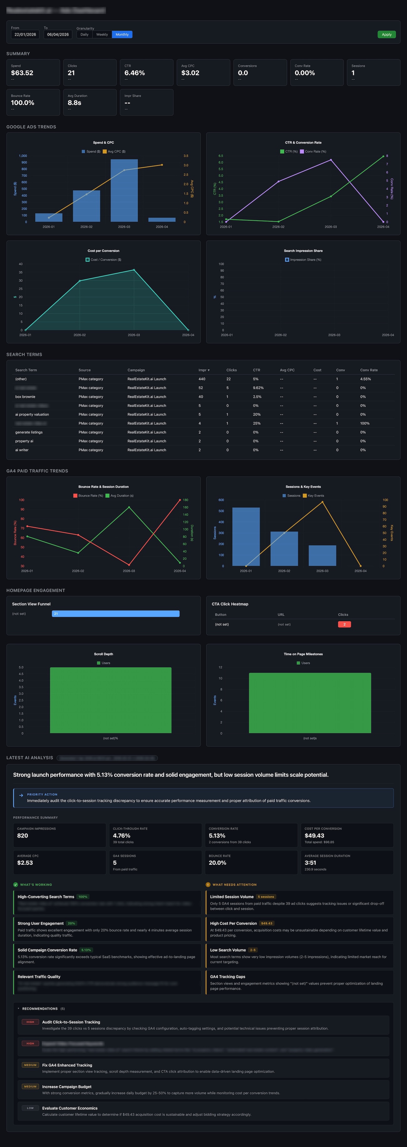 Ads Supervisor Dashboard — showing summary cards, Google Ads trend charts, search terms table, GA4 paid traffic trends, homepage engagement funnel with CTA heatmap, and the latest AI analysis panel